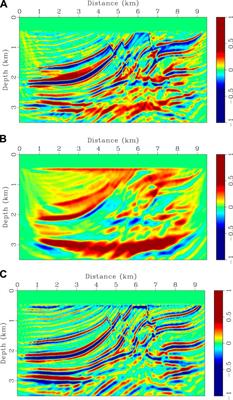 The connection of velocity and impedance sensitivity kernels with scattering-angle filtering and its application in full waveform inversion